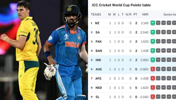 ऑस्ट्रेलिया पर टीम इंडिया की प्रचंड जीत के बाद क्रिकेट विश्व कप 2023 अंक तालिका कैसी दिखती है?