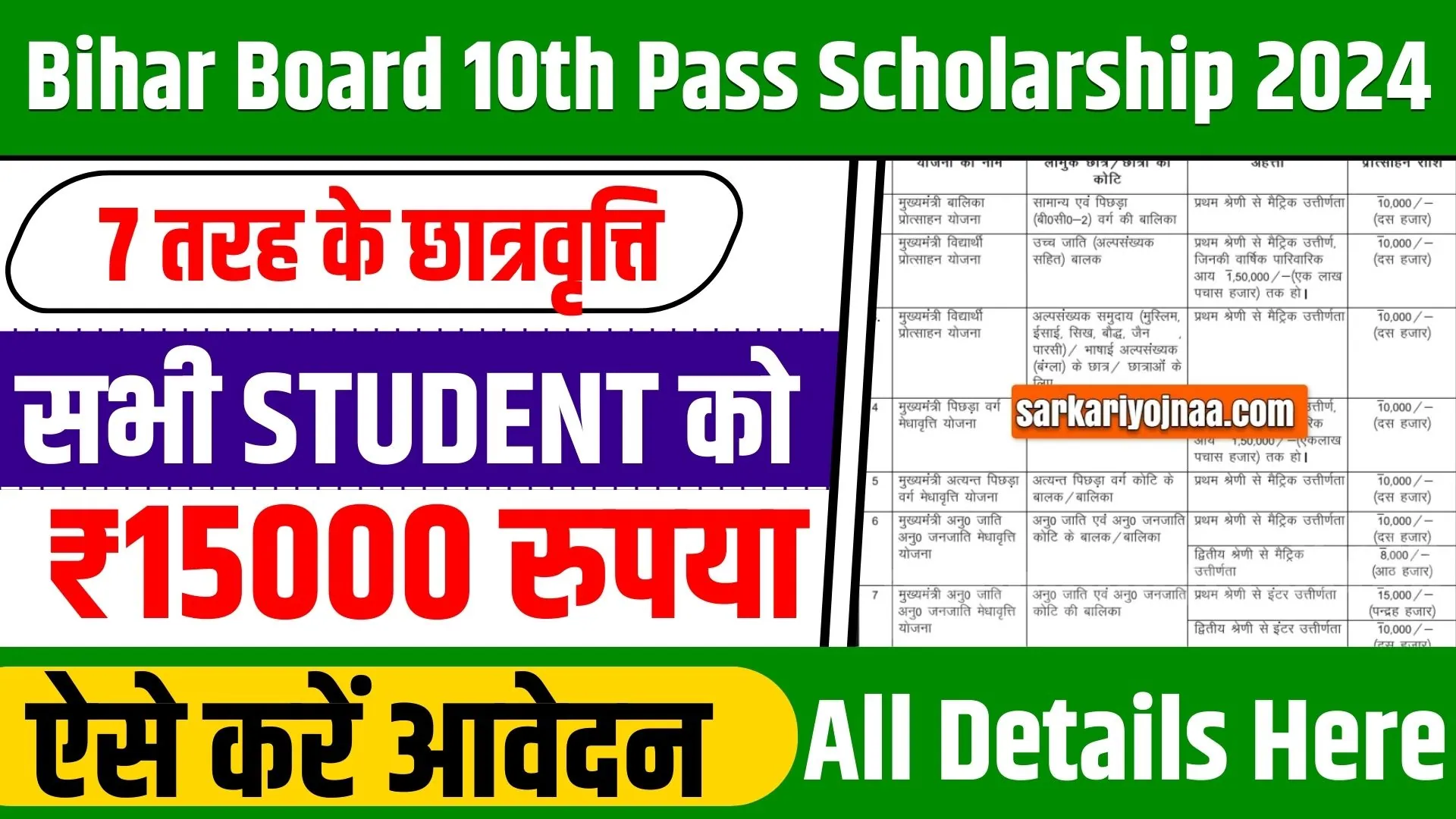 Bihar Board 10th Pass Scholarship 2024: पास होने के बाद बिहार सरकार आपको देती है इन 7 प्रकार की स्कालर्शिप योजना का लाभ