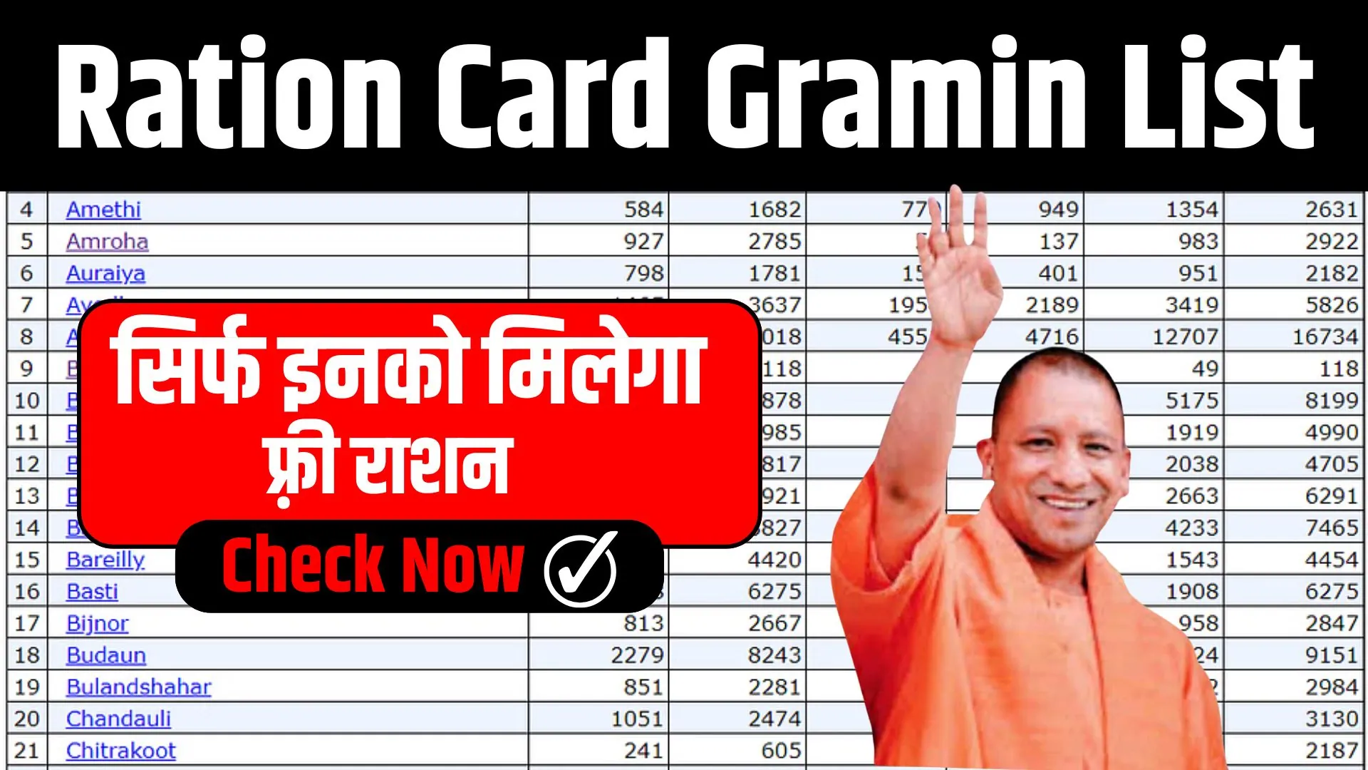 Ration Card Gramin List
